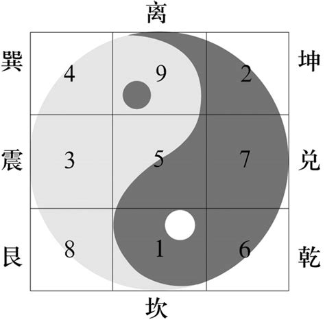 九宮八卦太子由來|九宮(道家詞語):介紹,特點,九宮算圖,九宮地支,九宮地支。